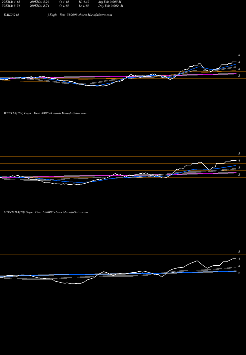 Trend of Ace India 530093 TrendLines ACE INDIA LT 530093 share BSE Stock Exchange 