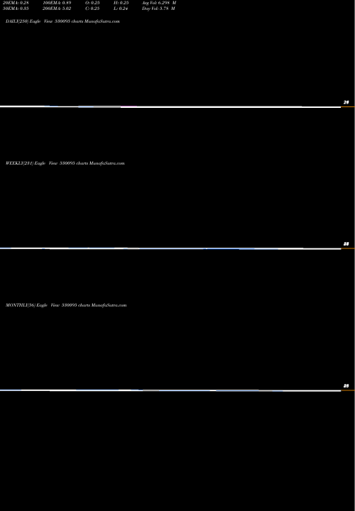Trend of Pradhin 530095 TrendLines PRADHIN 530095 share BSE Stock Exchange 