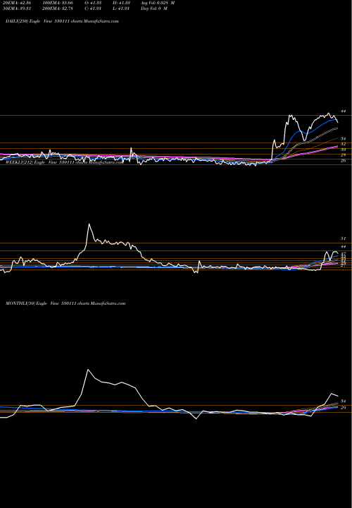 Trend of Raj Packagin 530111 TrendLines RAJ PACKAGIN 530111 share BSE Stock Exchange 