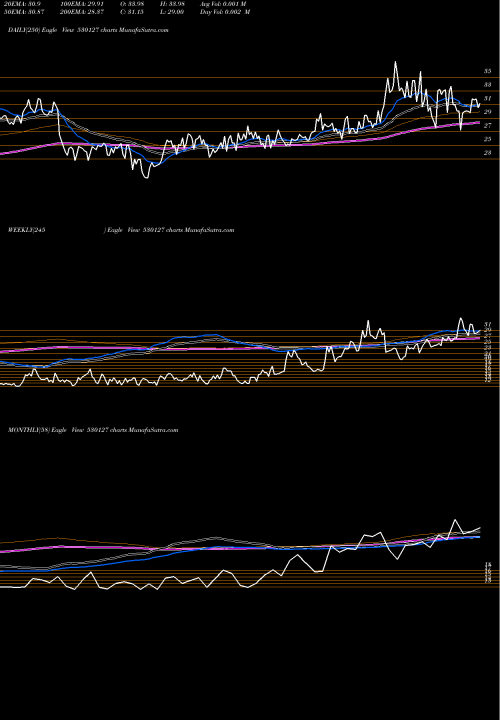 Trend of Npr Finance 530127 TrendLines NPR FINANCE 530127 share BSE Stock Exchange 