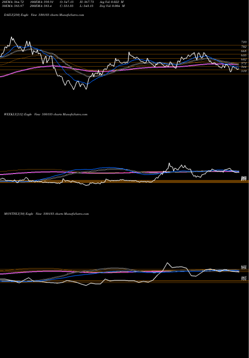 Trend of Optiemus 530135 TrendLines OPTIEMUS 530135 share BSE Stock Exchange 