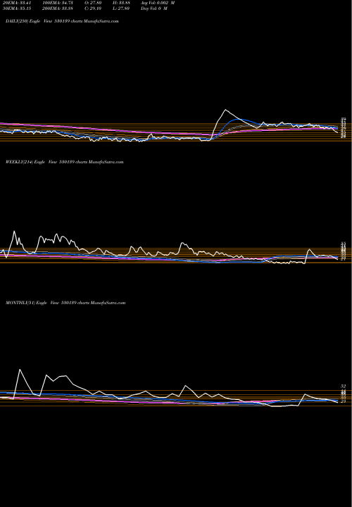 Trend of Kreon Fin 530139 TrendLines KREON FIN 530139 share BSE Stock Exchange 