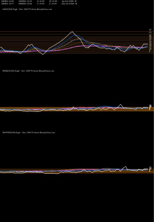 Trend of Oscar Global 530173 TrendLines OSCAR GLOBAL 530173 share BSE Stock Exchange 