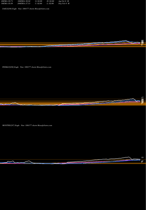 Trend of Sps Intl 530177 TrendLines SPS INTL. 530177 share BSE Stock Exchange 