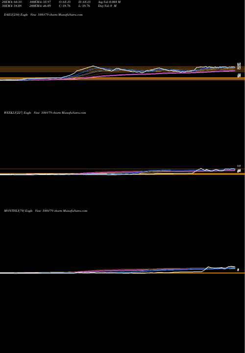 Trend of Rsc Int 530179 TrendLines RSC INT 530179 share BSE Stock Exchange 