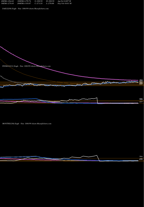 Trend of Themis Medic 530199 TrendLines THEMIS MEDIC 530199 share BSE Stock Exchange 