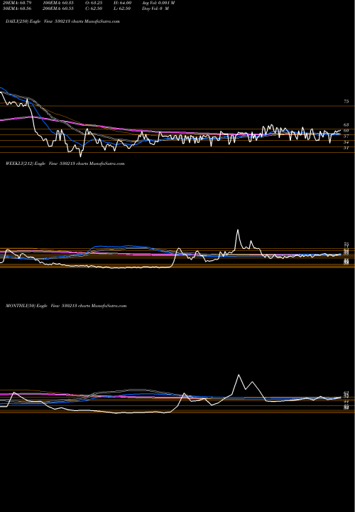 Trend of Fortune Int 530213 TrendLines FORTUNE INT. 530213 share BSE Stock Exchange 