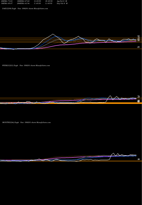 Trend of Subhash Silk 530231 TrendLines SUBHASH SILK 530231 share BSE Stock Exchange 
