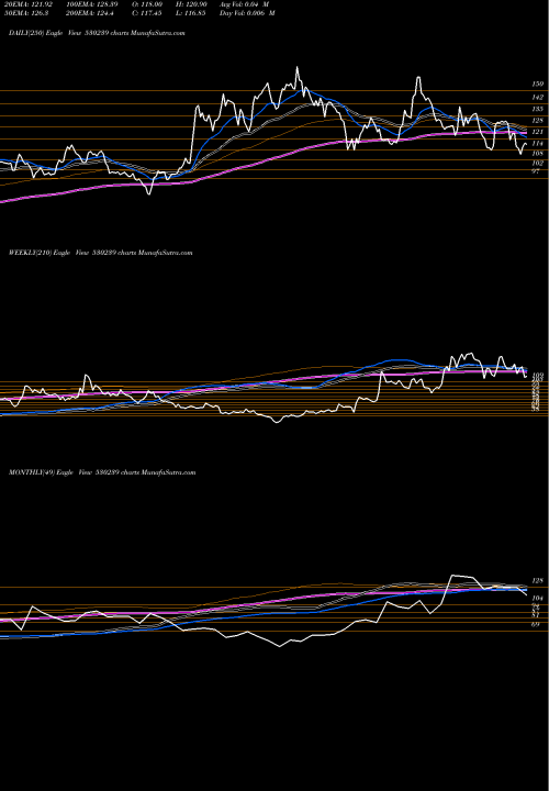 Trend of Suven Life 530239 TrendLines SUVEN LIFE S 530239 share BSE Stock Exchange 