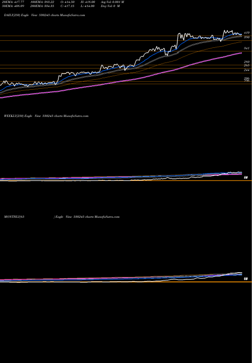 Trend of Aryaman Fin 530245 TrendLines ARYAMAN FIN. 530245 share BSE Stock Exchange 