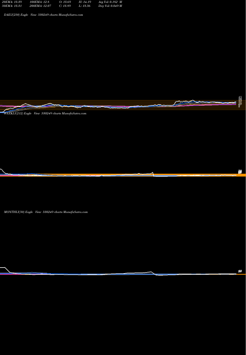 Trend of Bridge Secur 530249 TrendLines BRIDGE SECUR 530249 share BSE Stock Exchange 