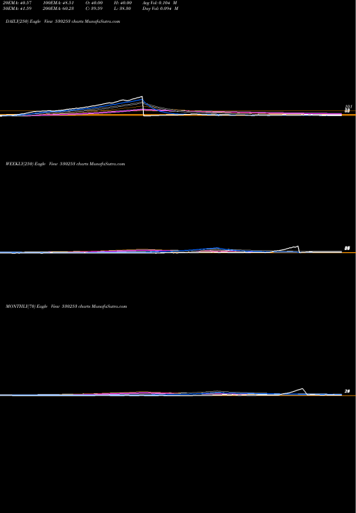 Trend of Raj Tube 530253 TrendLines RAJ.TUBE MFG 530253 share BSE Stock Exchange 
