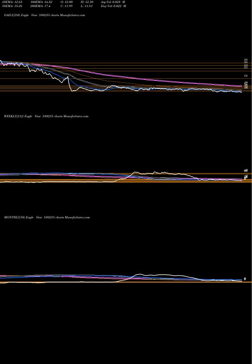 Trend of Kay Pow 530255 TrendLines KAY POW PAP 530255 share BSE Stock Exchange 