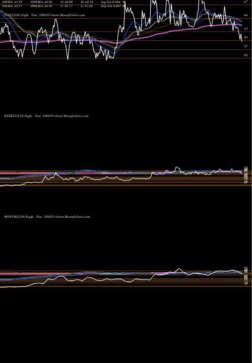 Trend of Inter St 530259 TrendLines INTER ST.OIL 530259 share BSE Stock Exchange 