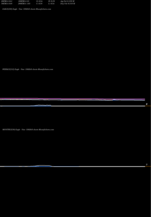 Trend of Global Cap 530263 TrendLines GLOBAL CAP. 530263 share BSE Stock Exchange 