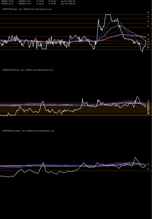 Trend of Sainik Fin 530265 TrendLines SAINIK FIN. 530265 share BSE Stock Exchange 