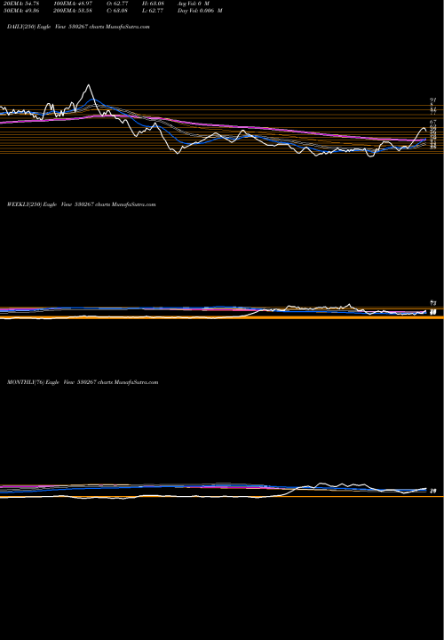 Trend of Saboo Bros 530267 TrendLines SABOO BROS. 530267 share BSE Stock Exchange 