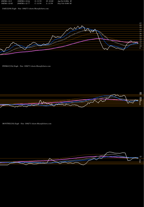 Trend of Rich Unv 530271 TrendLines RICH UNV 530271 share BSE Stock Exchange 