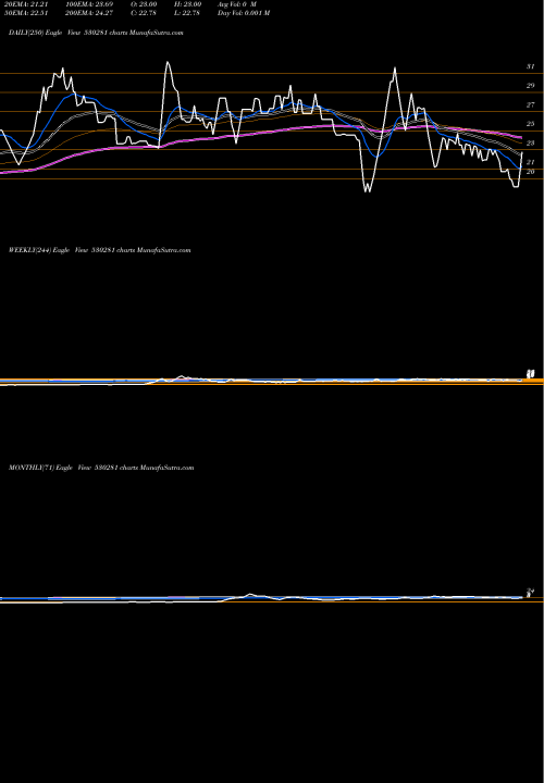 Trend of Quantum Dig 530281 TrendLines QUANTUM DIG. 530281 share BSE Stock Exchange 