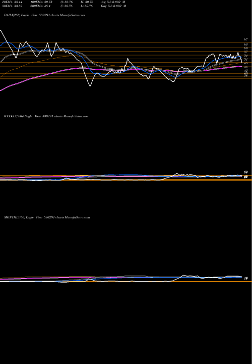 Trend of Paos 530291 TrendLines PAOS 530291 share BSE Stock Exchange 