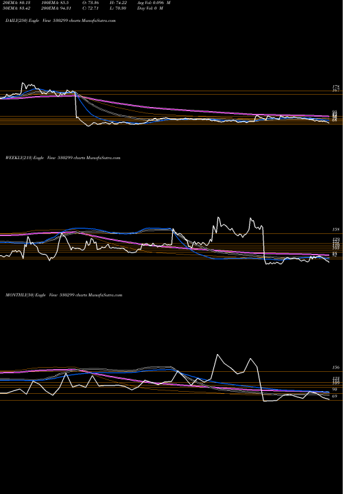 Trend of Kothari Prod 530299 TrendLines KOTHARI PROD 530299 share BSE Stock Exchange 