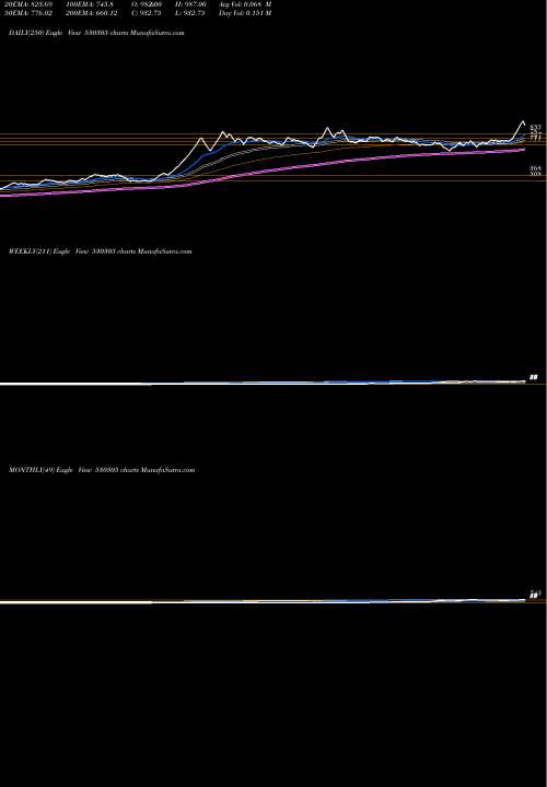 Trend of Piccadily Ag 530305 TrendLines PICCADILY AG 530305 share BSE Stock Exchange 