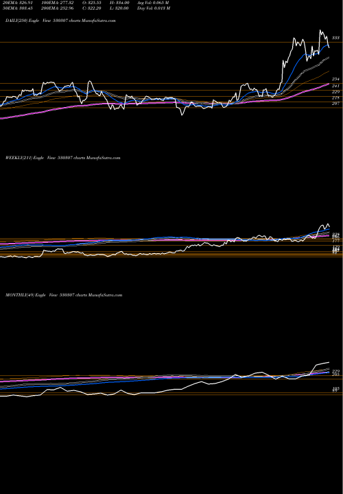 Trend of Chamanlal Se 530307 TrendLines CHAMANLAL SE 530307 share BSE Stock Exchange 