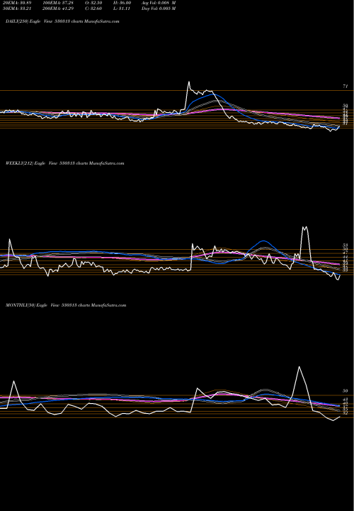 Trend of Kimiabl 530313 TrendLines KIMIABL 530313 share BSE Stock Exchange 