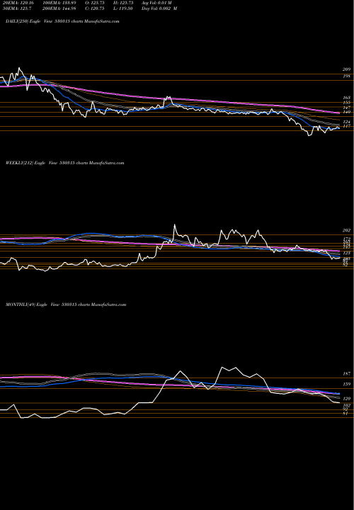 Trend of Hind Tin 530315 TrendLines HIND.TIN WRK 530315 share BSE Stock Exchange 