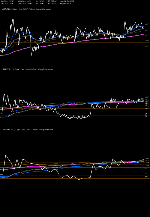 Trend of Mukesh Babu 530341 TrendLines MUKESH BABU 530341 share BSE Stock Exchange 