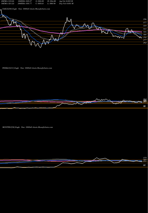 Trend of Genus Power 530343 TrendLines GENUS POWER 530343 share BSE Stock Exchange 