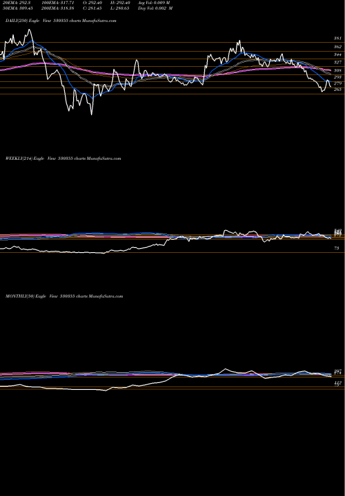 Trend of Asian Oilfie 530355 TrendLines ASIAN OILFIE 530355 share BSE Stock Exchange 