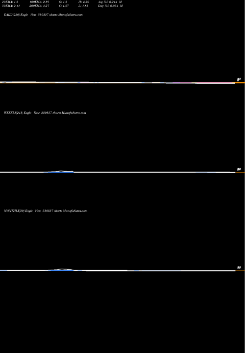 Trend of Kbs India 530357 TrendLines KBS INDIA 530357 share BSE Stock Exchange 