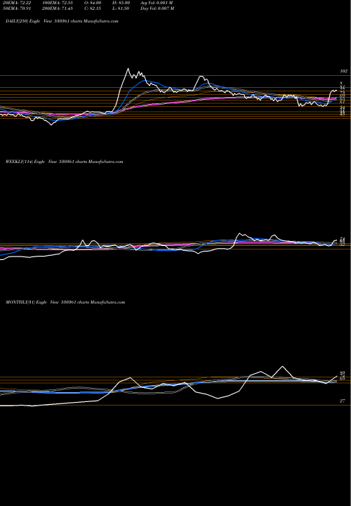 Trend of Seagold Aqua 530361 TrendLines SEAGOLD AQUA 530361 share BSE Stock Exchange 
