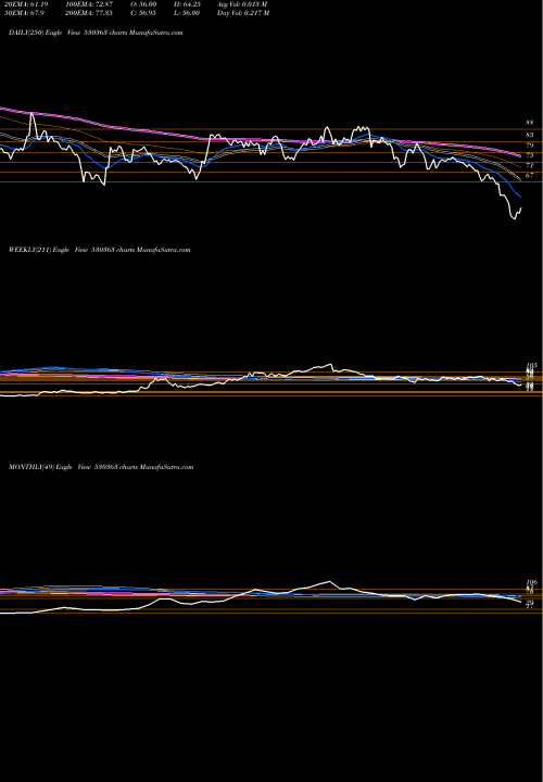 Trend of Ugar Sugar 530363 TrendLines UGAR SUGAR 530363 share BSE Stock Exchange 