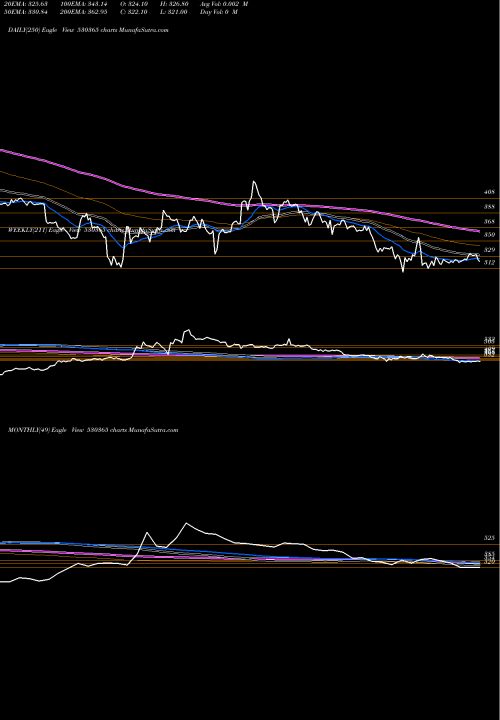 Trend of Orientbell 530365 TrendLines ORIENTBELL 530365 share BSE Stock Exchange 