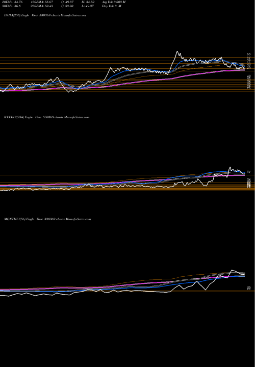 Trend of Vamshi Rubb 530369 TrendLines VAMSHI RUBB. 530369 share BSE Stock Exchange 