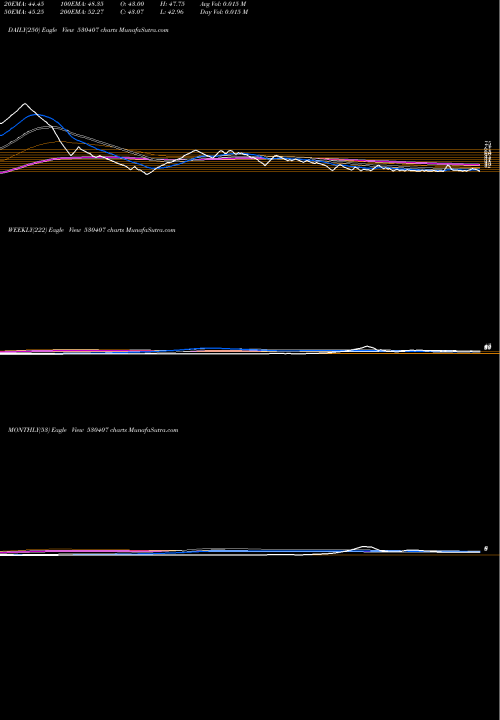 Trend of Epic Energy 530407 TrendLines EPIC ENERGY 530407 share BSE Stock Exchange 