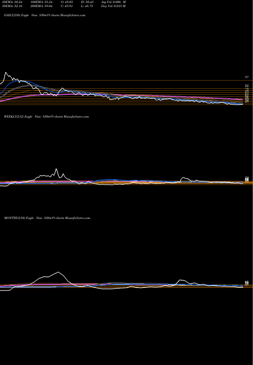 Trend of Sumedha Fisc 530419 TrendLines SUMEDHA FISC 530419 share BSE Stock Exchange 