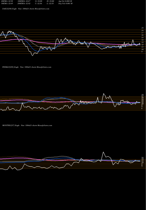 Trend of Kuwer Inds 530421 TrendLines KUWER INDS. 530421 share BSE Stock Exchange 