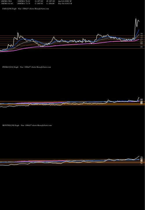 Trend of Choksi Imag 530427 TrendLines CHOKSI IMAG 530427 share BSE Stock Exchange 