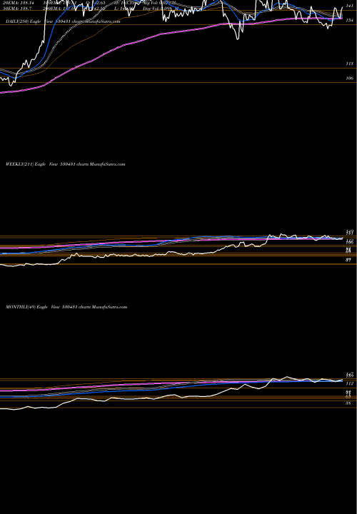 Trend of Ador Fontech 530431 TrendLines ADOR FONTECH 530431 share BSE Stock Exchange 