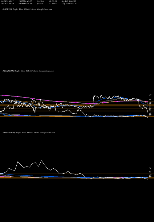 Trend of Shiva Fert 530433 TrendLines SHIVA FERT. 530433 share BSE Stock Exchange 