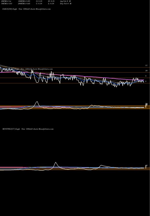 Trend of Kiran Syntex 530443 TrendLines KIRAN SYNTEX 530443 share BSE Stock Exchange 