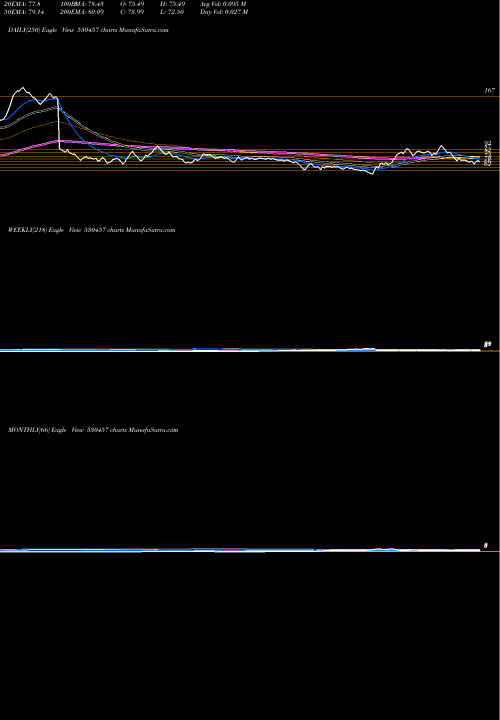Trend of Cinerad Comm 530457 TrendLines CINERAD COMM 530457 share BSE Stock Exchange 