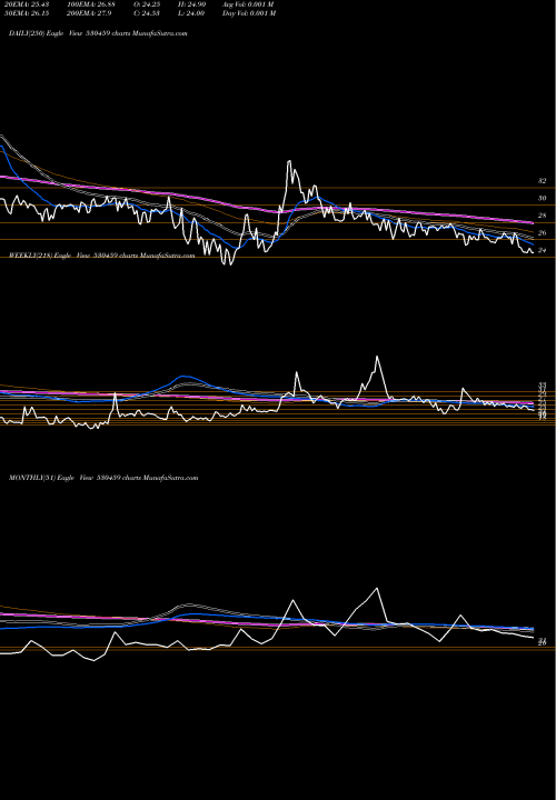 Trend of Valson Indus 530459 TrendLines VALSON INDUS 530459 share BSE Stock Exchange 