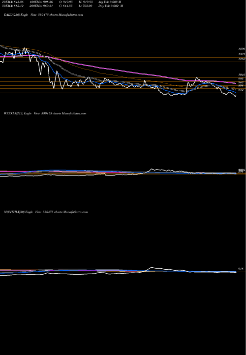 Trend of Tinnarubr 530475 TrendLines TINNARUBR 530475 share BSE Stock Exchange 