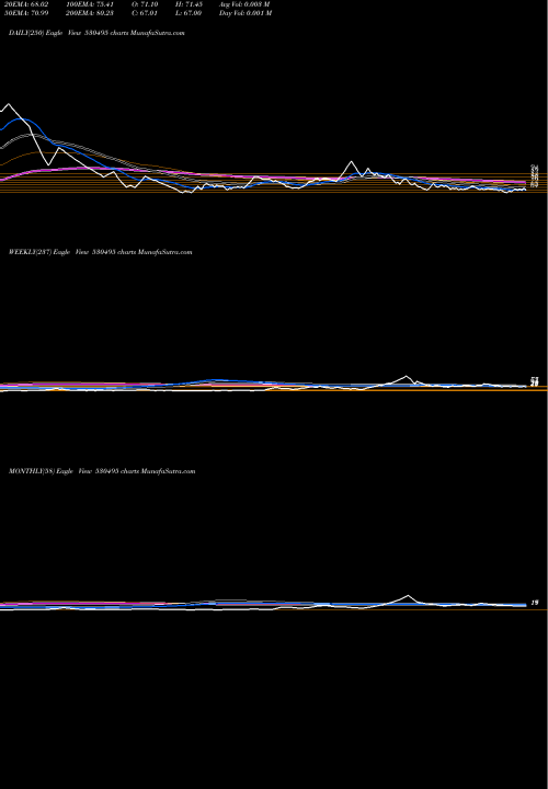 Trend of Stratmont 530495 TrendLines STRATMONT 530495 share BSE Stock Exchange 