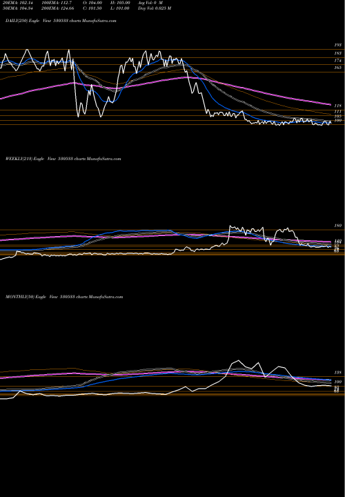 Trend of Terai Tea 530533 TrendLines TERAI TEA CO 530533 share BSE Stock Exchange 