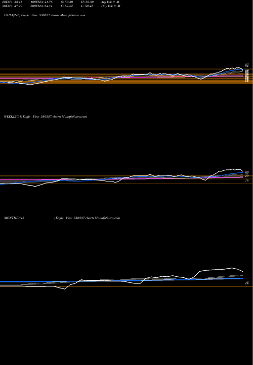 Trend of Manraj Hsg 530537 TrendLines MANRAJ HSG.F 530537 share BSE Stock Exchange 